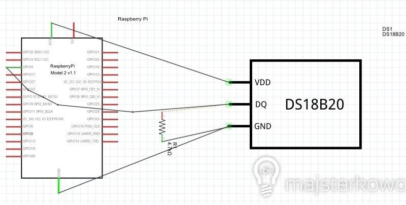 Raspberry Pi – czujnik temperatury DS18B20 – pierwszy projekt