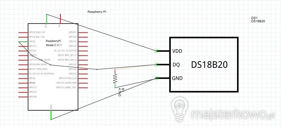 Raspberry Pi – czujnik temperatury DS18B20 – pierwszy projekt