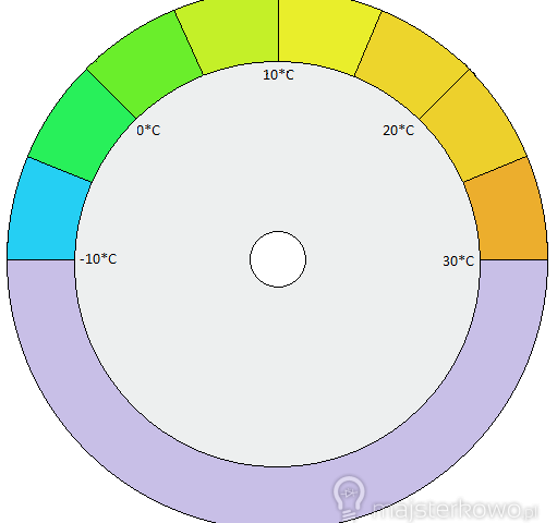 Mechaniczny termometr