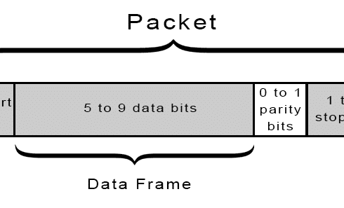 Przesyłanie danych przez asynchroniczny port szeregowy – Arduino tutorial