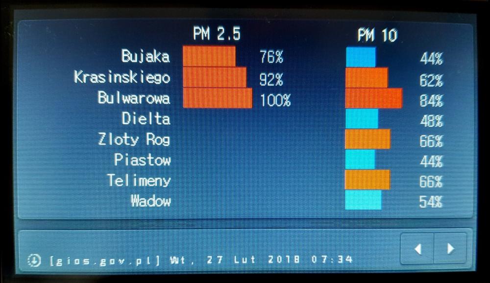 Jakość Powietrza wg GIOS.GOV.PL