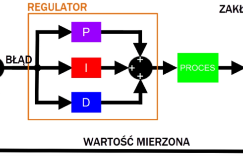Regulator PID na arduino.